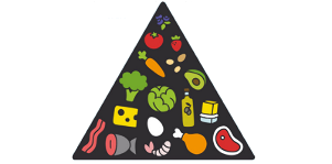 keto dietos maisto piramidė